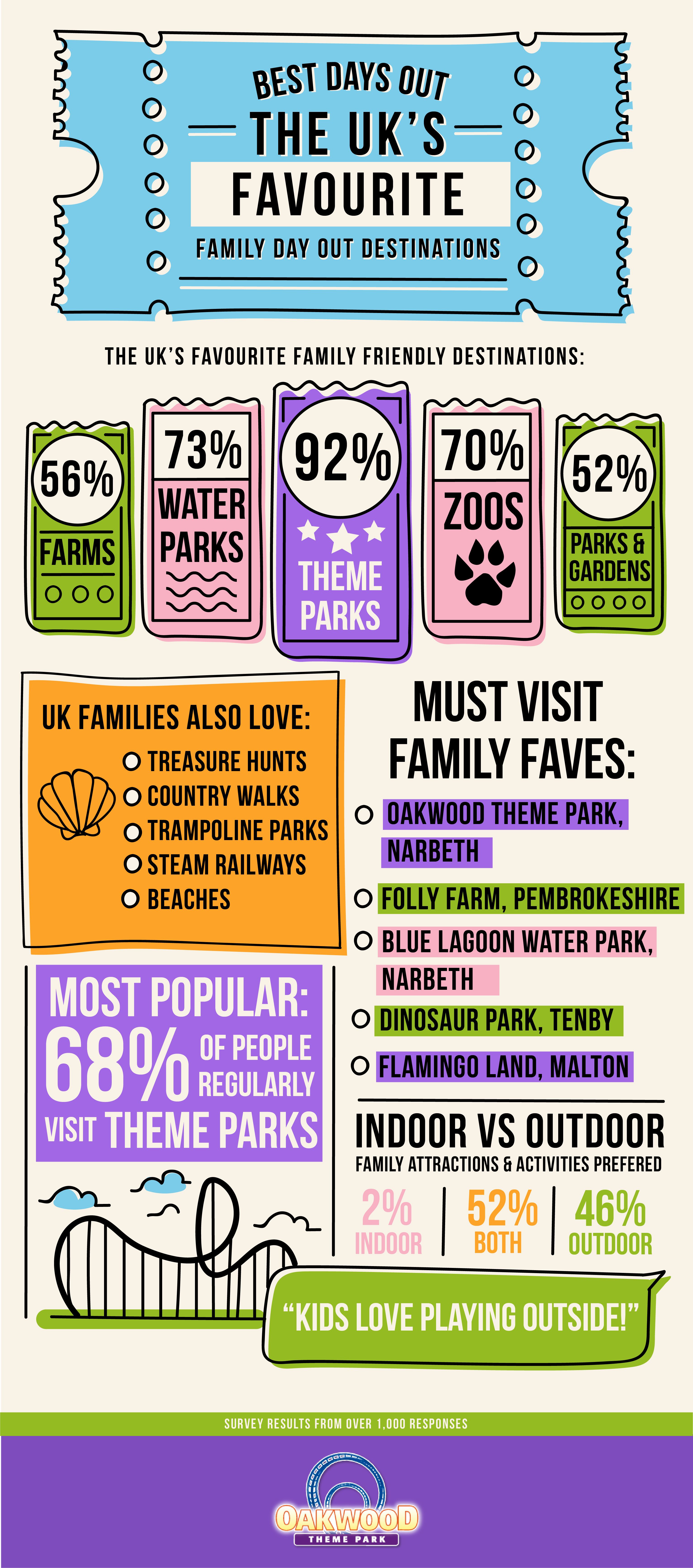 Best Days Out Infographic